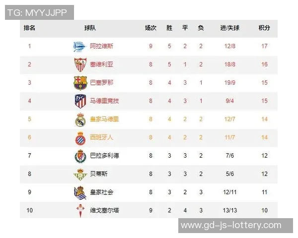 世体:巴萨已提交1B许可所需文件,预计对阿拉维斯时回诺坎普