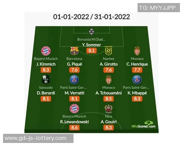 权威数据机构对目前五大联赛的球员评分整合的最佳阵容：